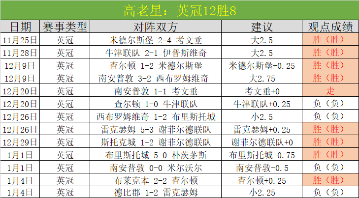 迪巴拉助力,罗马豪取意,季进球新高,乐鱼体育官网,乐鱼体育入口,乐鱼体育平台,乐鱼体育官方