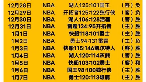 馬競以3-1逆勝盧戈，德佩戴帽科雷亞建功，莫拉塔門框失誤——國王杯激戰精彩片段