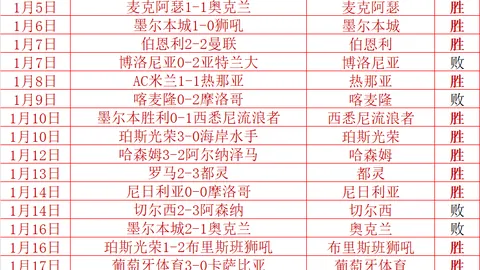 字母哥贡献23分16板雄鹿连胜四场，希罗独木难支篮板解析